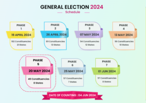 General Elections - Key Dates